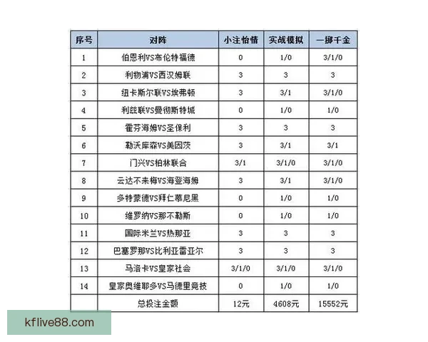 世界杯赛事竞猜数据分析与预测模型探讨助力精准投注策略优化