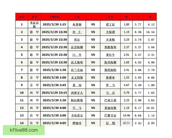 权威足球竞猜平台每日赛事分析与精准胜负预测指南