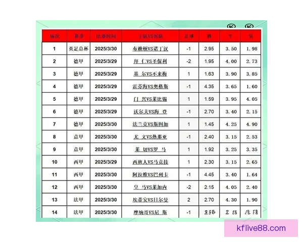 精准分析足球赛事走势，助你提升竞猜投注胜率策略