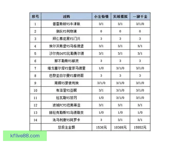 世界杯竞猜胜负技巧揭秘如何提高预测准确率及投注策略