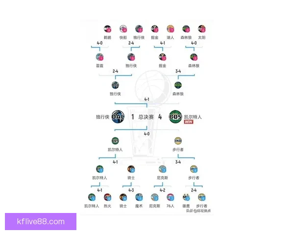 詹姆斯未来去向揭晓 六大潜在下家及薪资让步分析