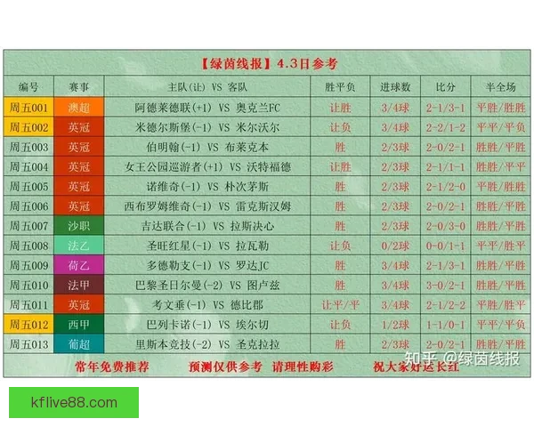 足球竞猜比分技巧解析 预测准确率提高的关键策略与方法