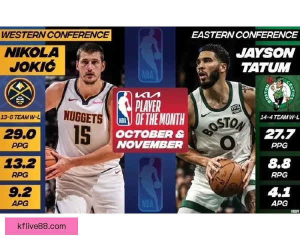 克拉克高度评价约基奇称其为当今世界最佳篮球球员